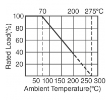 PNP400JR-73-51R Image.